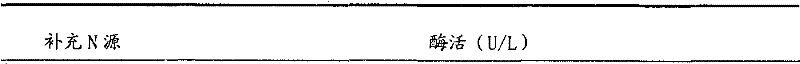 Myceliophthora thermophilia strain and application thereof in aspect of producing keratinase