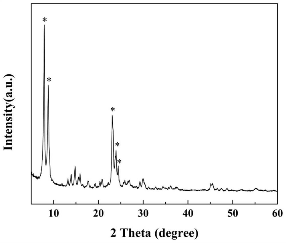 A kind of preparation method of hierarchical pore isomorphic substituted ga-zsm-5 molecular sieve catalyst