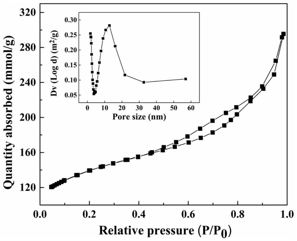 A kind of preparation method of hierarchical pore isomorphic substituted ga-zsm-5 molecular sieve catalyst