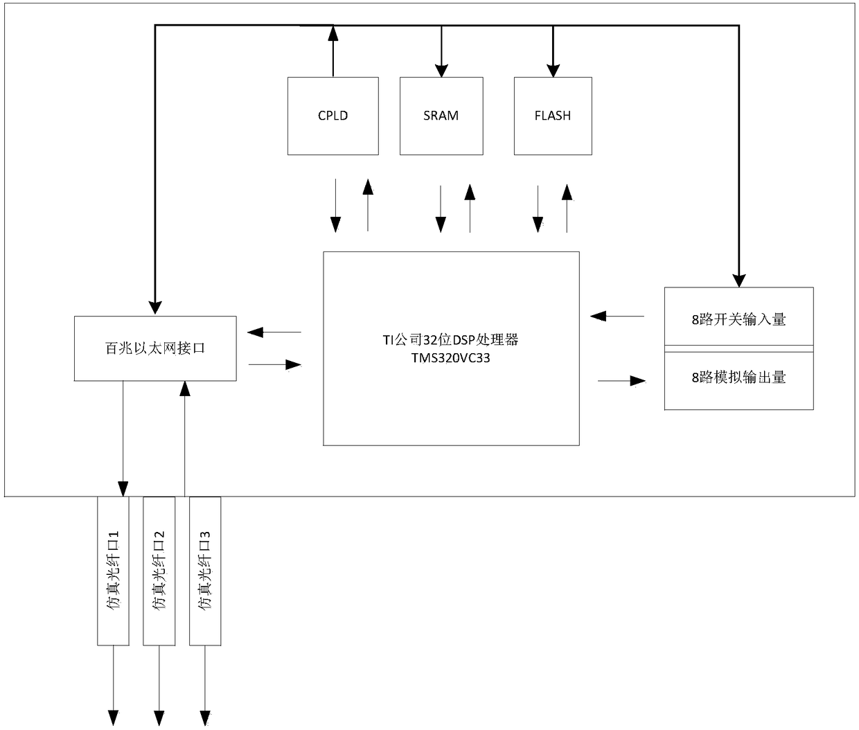 Multi-interval simulation testing system based on field application of digital substation