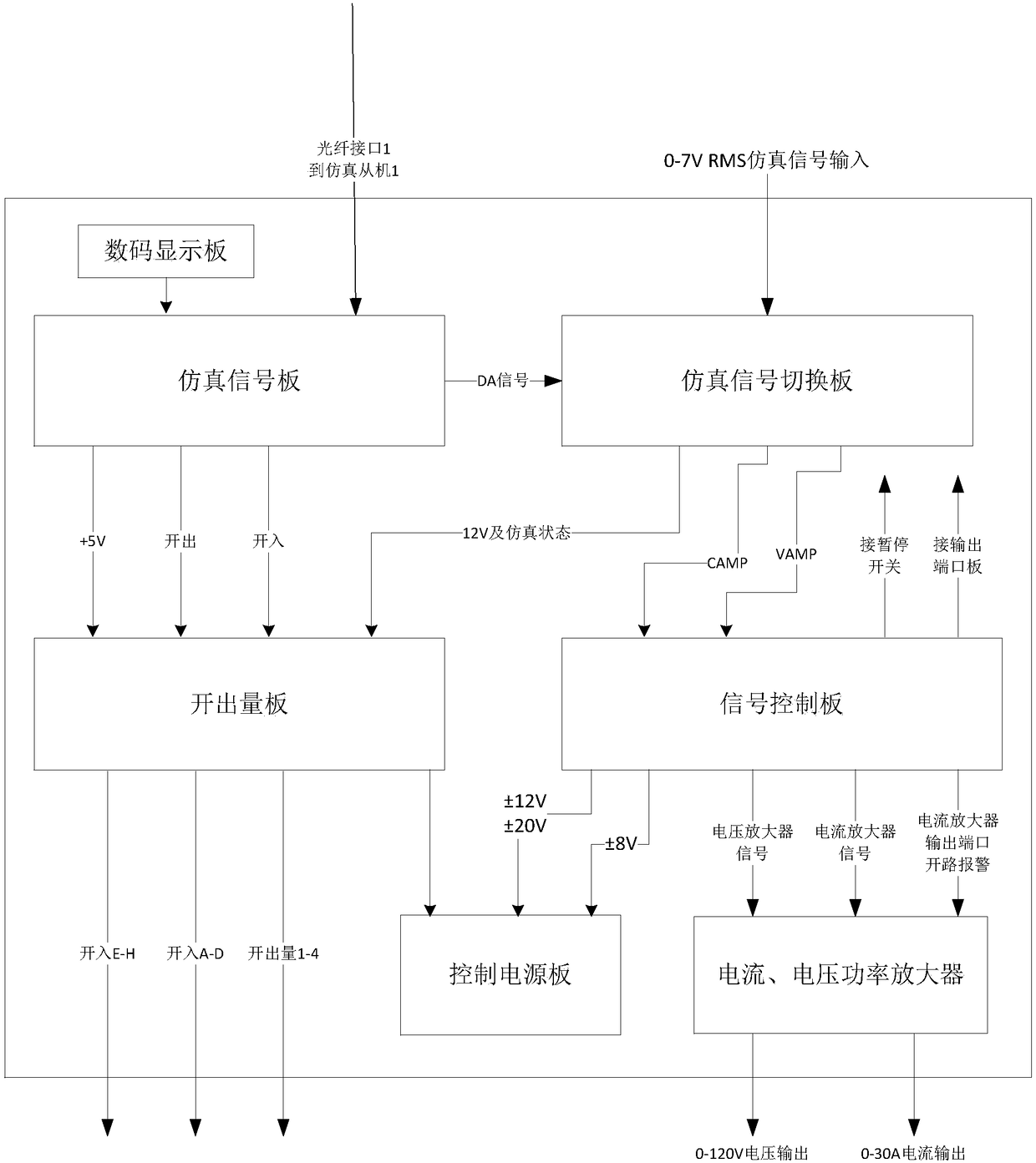 Multi-interval simulation testing system based on field application of digital substation