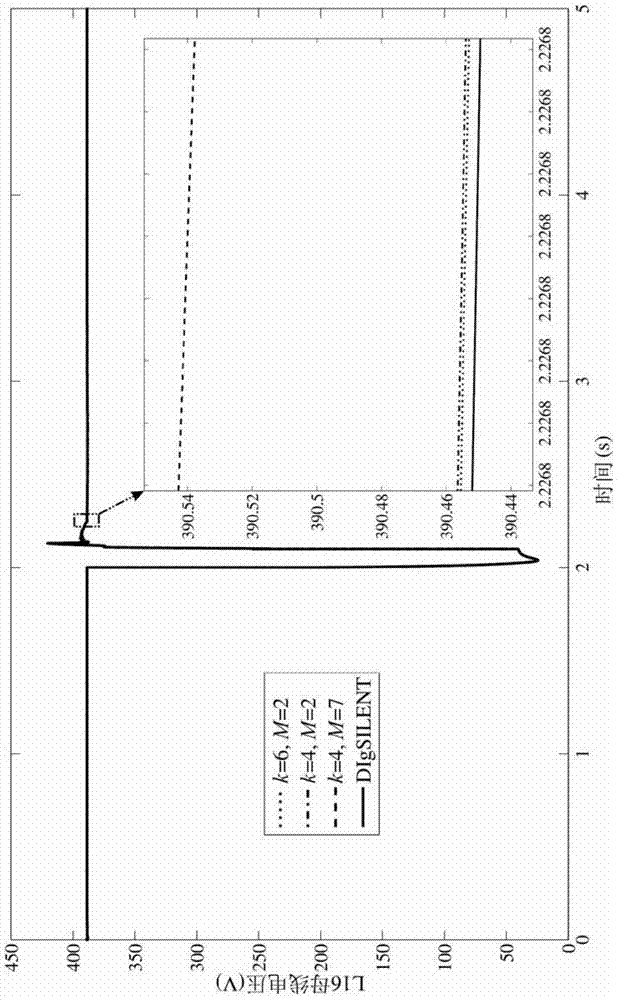 Improved projection integral algorithm based active power distribution system dynamic simulation method