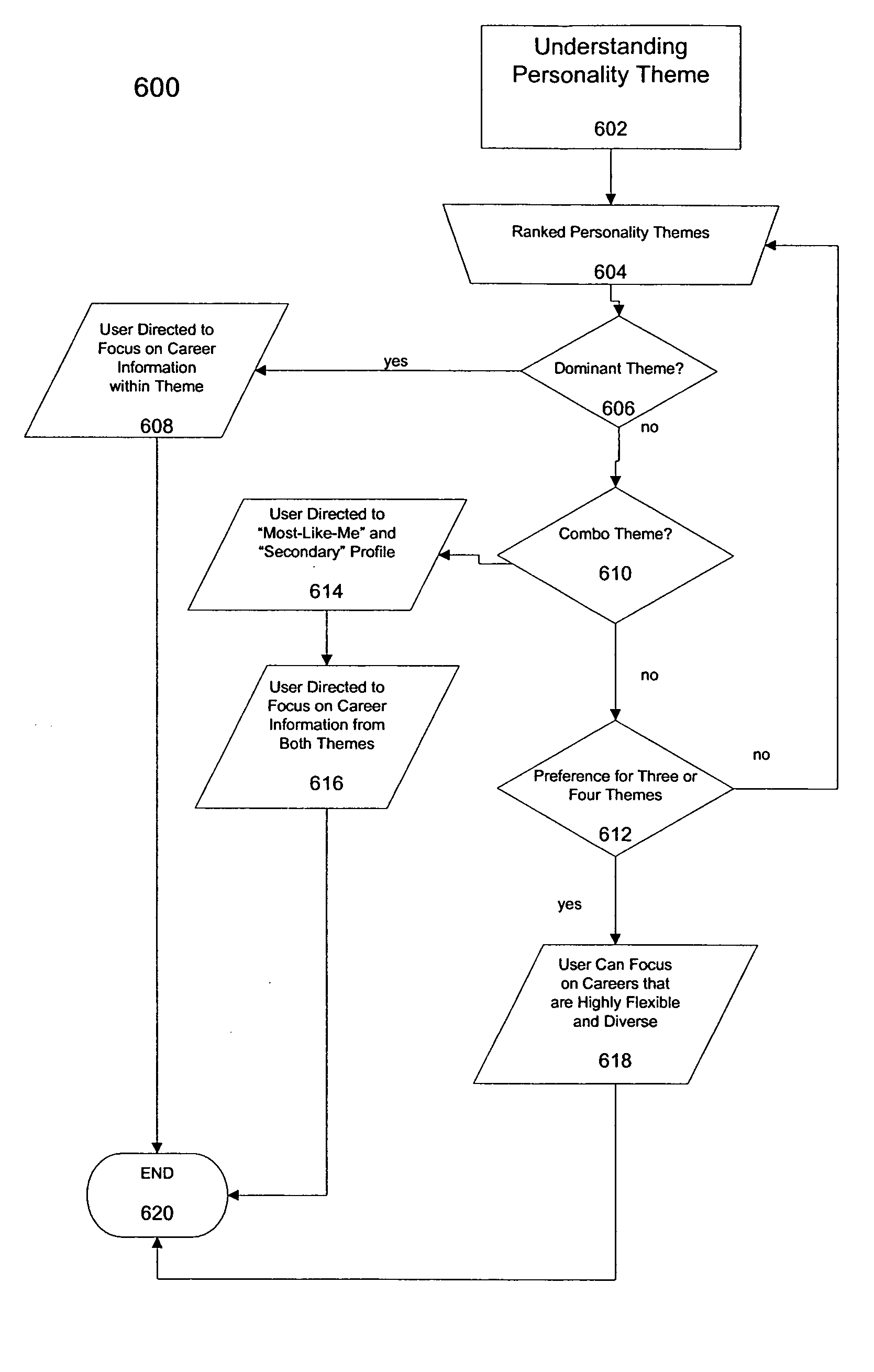 Method and system for career assessment