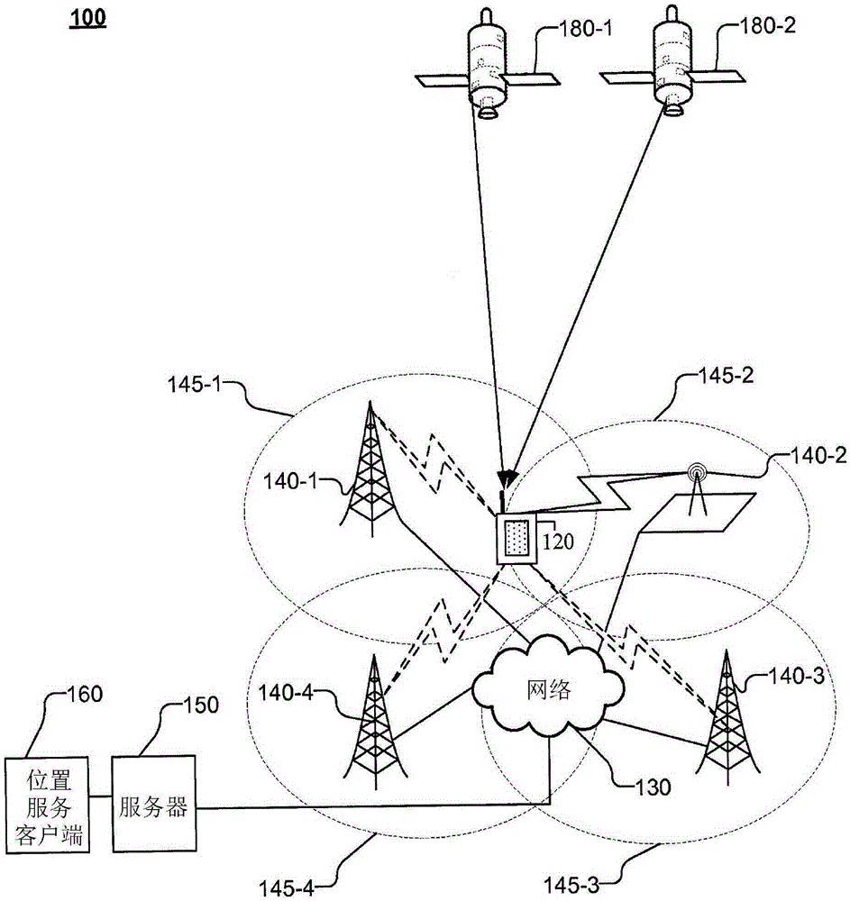 Providing OTDOA prs assistance data