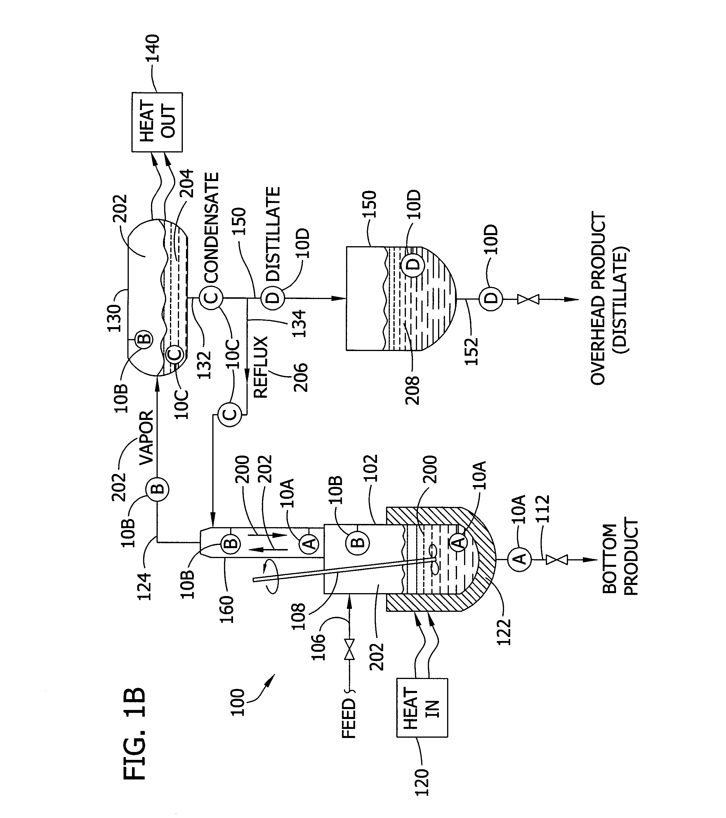 Monitoring and controlling unit operations