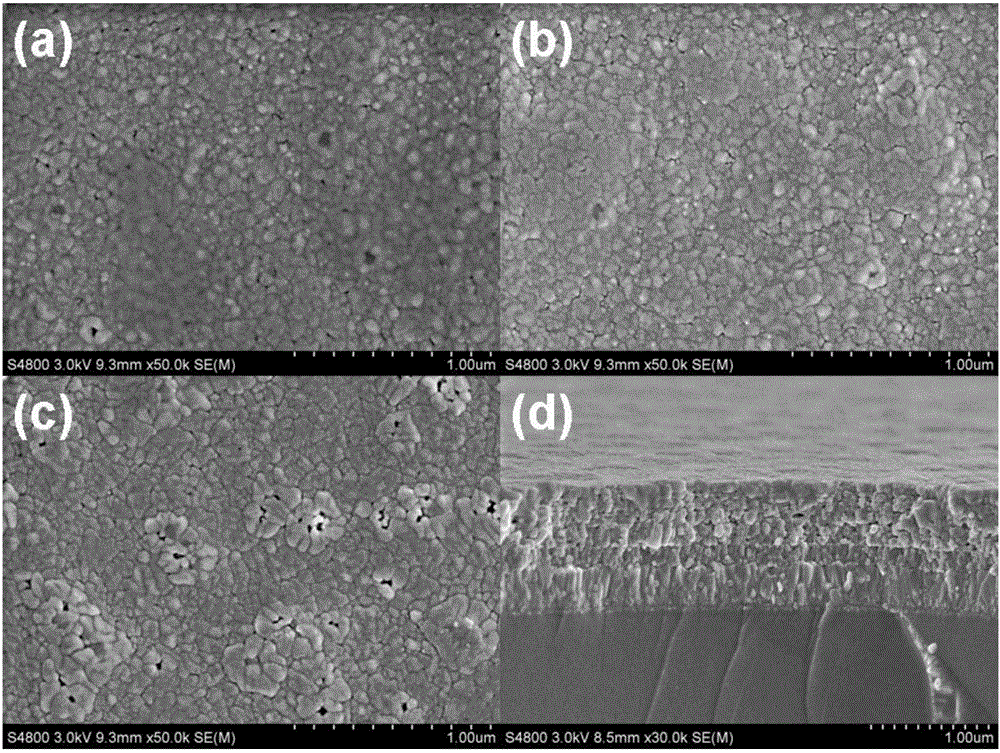 Bi0.92-xHo0.08AExFe0.97Mn0.03O3-Zn1-yNiyFe2O4 ferromagnetic composite film and preparation method thereof