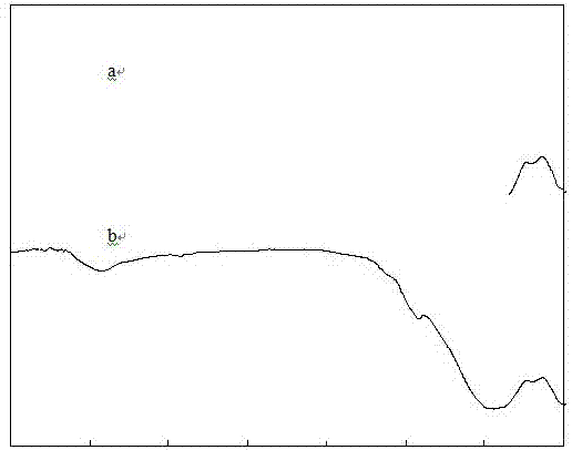 Preparation method and application method of adsorbent for treating reactive dye wastewater