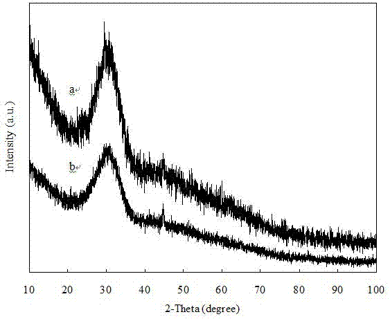 Preparation method and application method of adsorbent for treating reactive dye wastewater