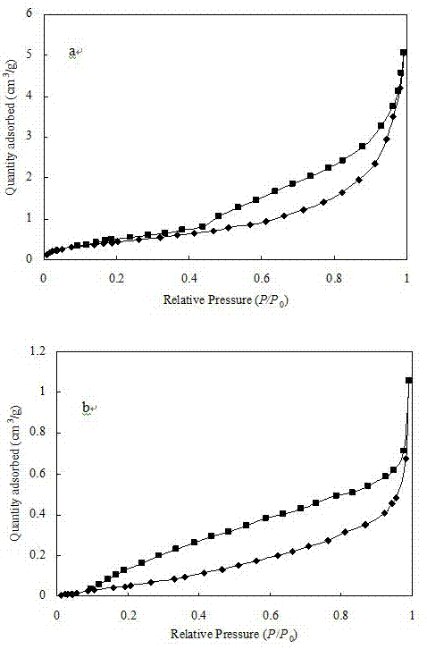 Preparation method and application method of adsorbent for treating reactive dye wastewater