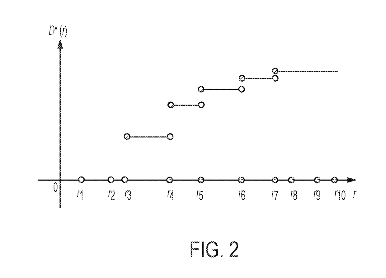 Method of planning for deployment of facilities and apparatus associated therewith