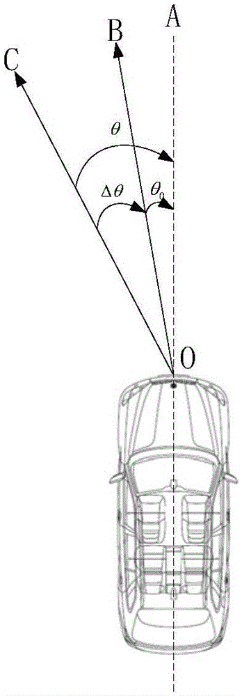 Control method, control device and system used for vehicle-mounted radar