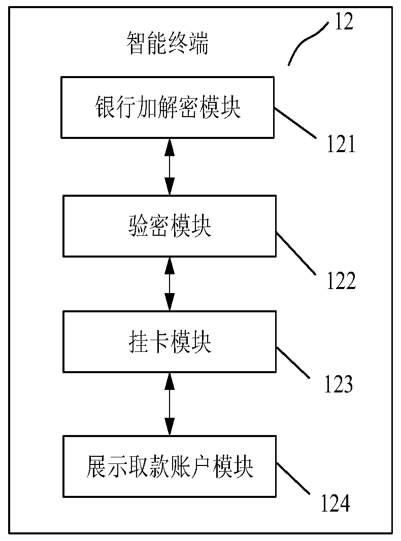 Cross-bank card-free cash withdrawal processing method and device based on virtual account