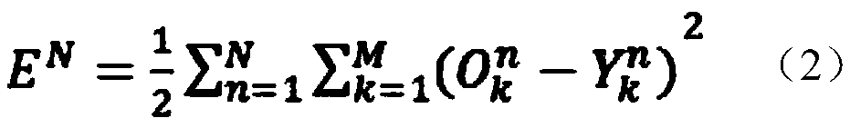 Smoking action recognition method based on double-flow convolutional neural network and SVM