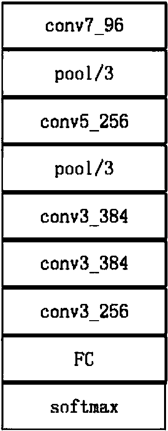 Smoking action recognition method based on double-flow convolutional neural network and SVM