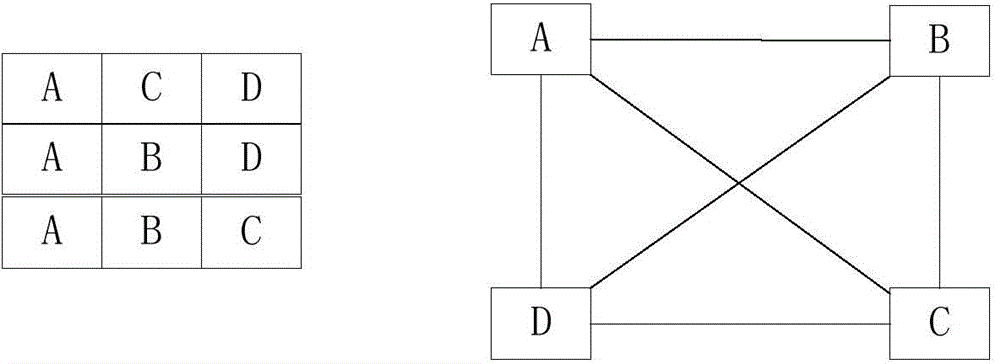 Special network incident detection method based on flow graph model