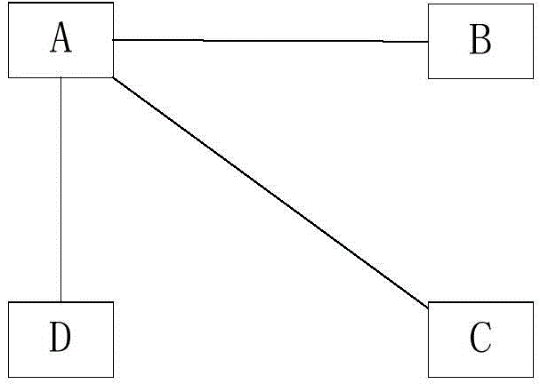 Special network incident detection method based on flow graph model