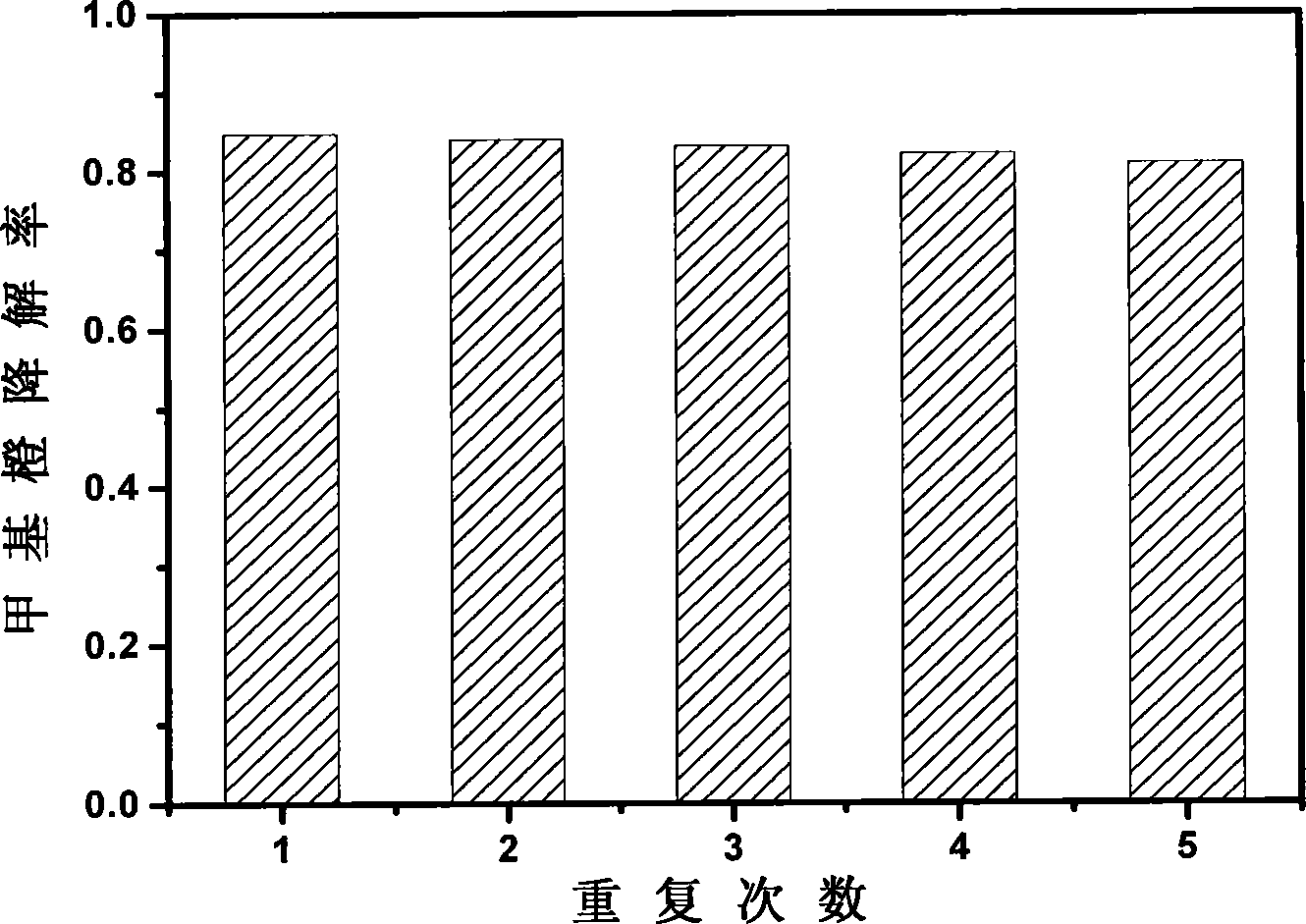 Process for producing absorbent charcoal loading titanium dioxide photocatalyst