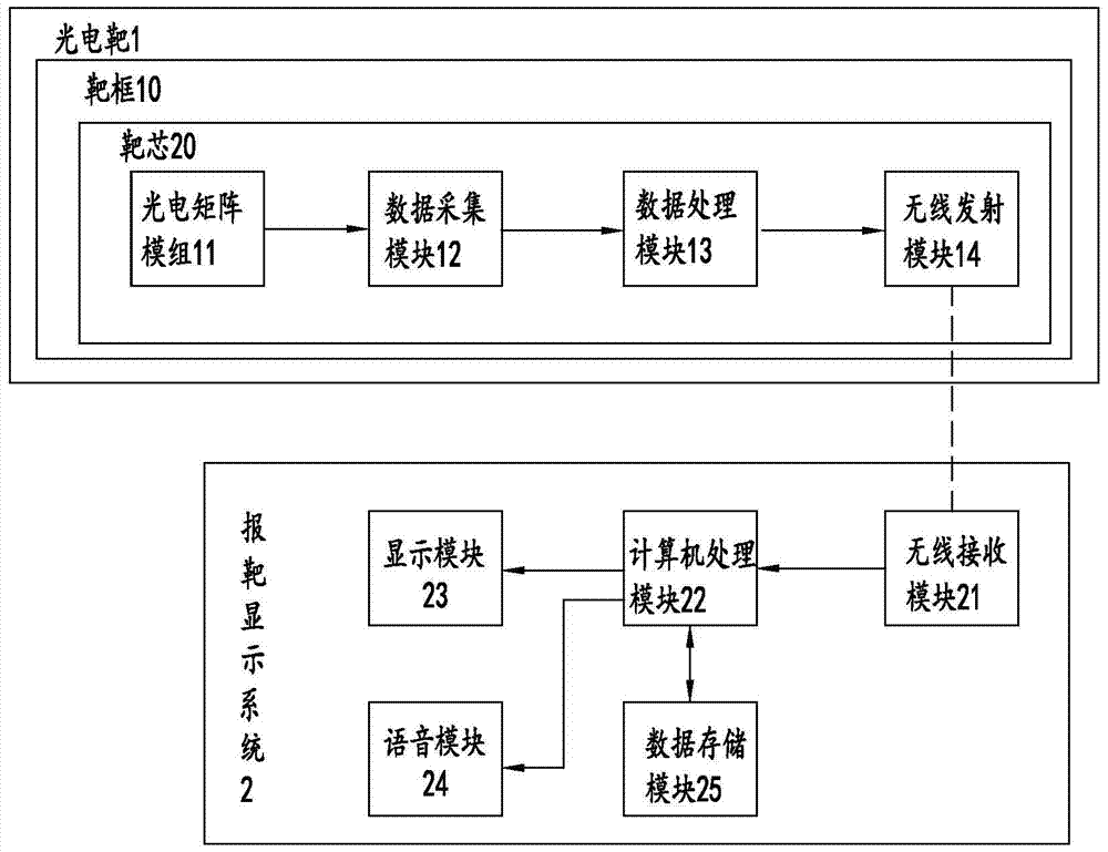 Wireless automatic voice target reporting system