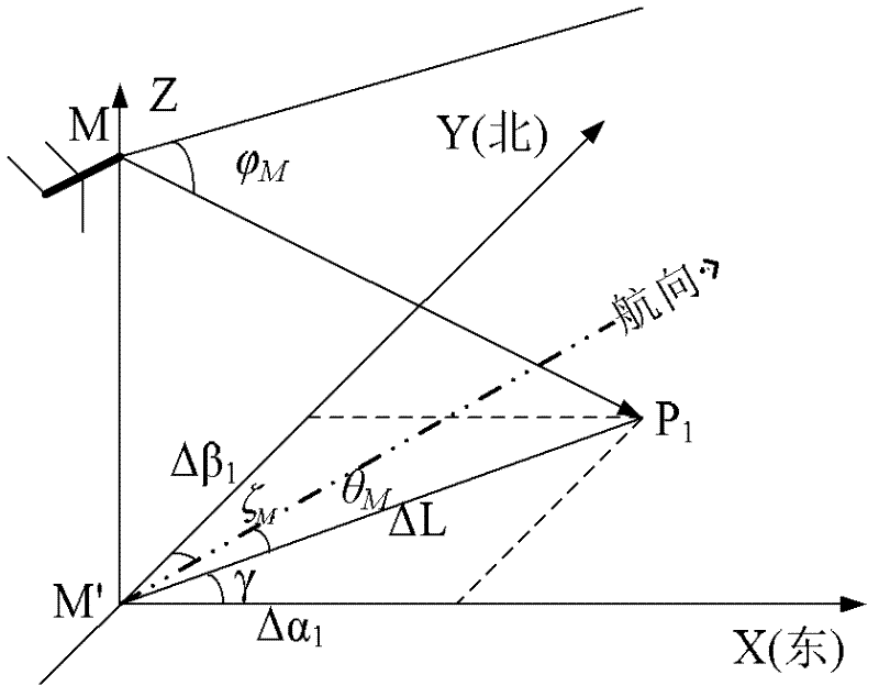 A Ground Clutter Removal Method for Airborne Weather Radar Based on Terrain Elevation Data