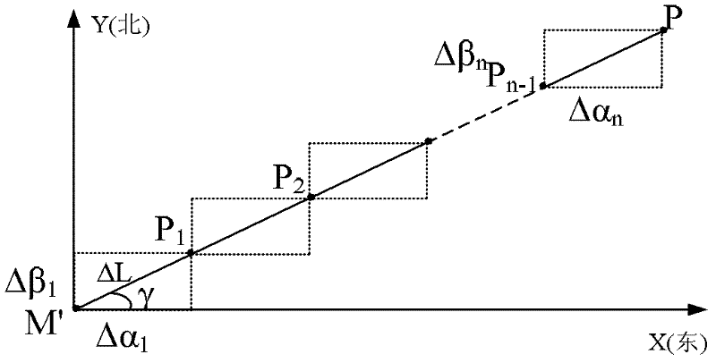 A Ground Clutter Removal Method for Airborne Weather Radar Based on Terrain Elevation Data