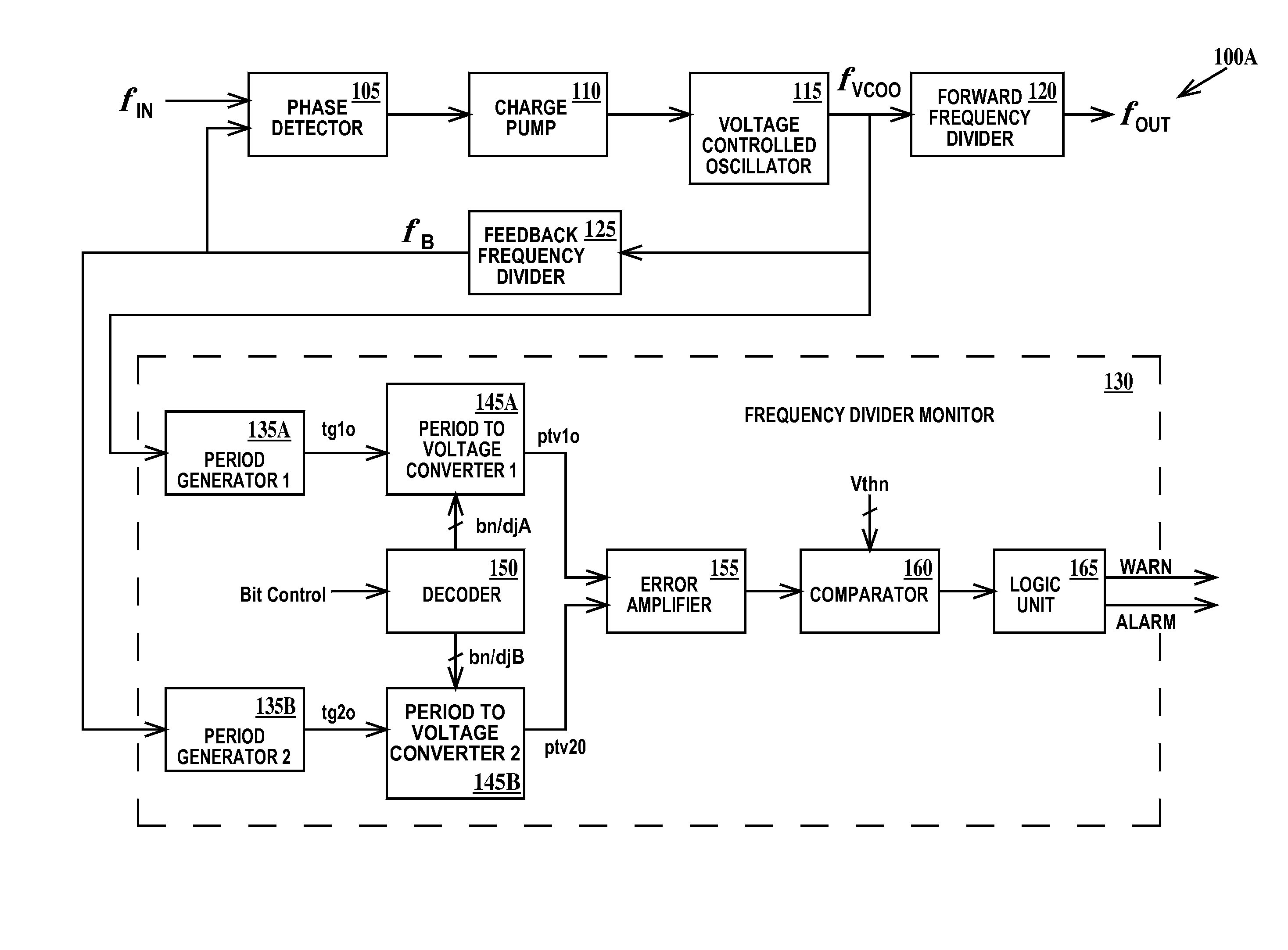 Frequency divider monitor of phase lock loop