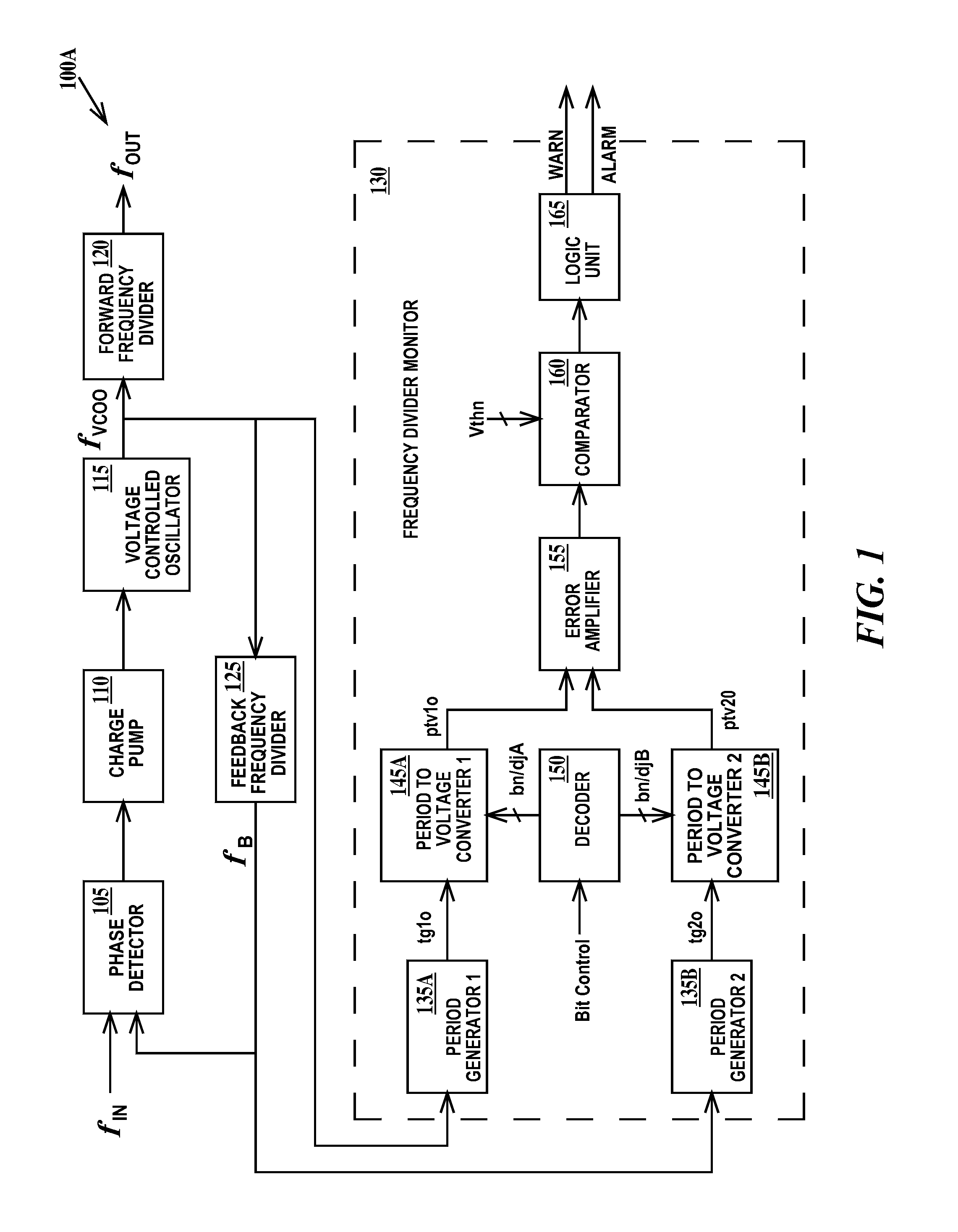 Frequency divider monitor of phase lock loop