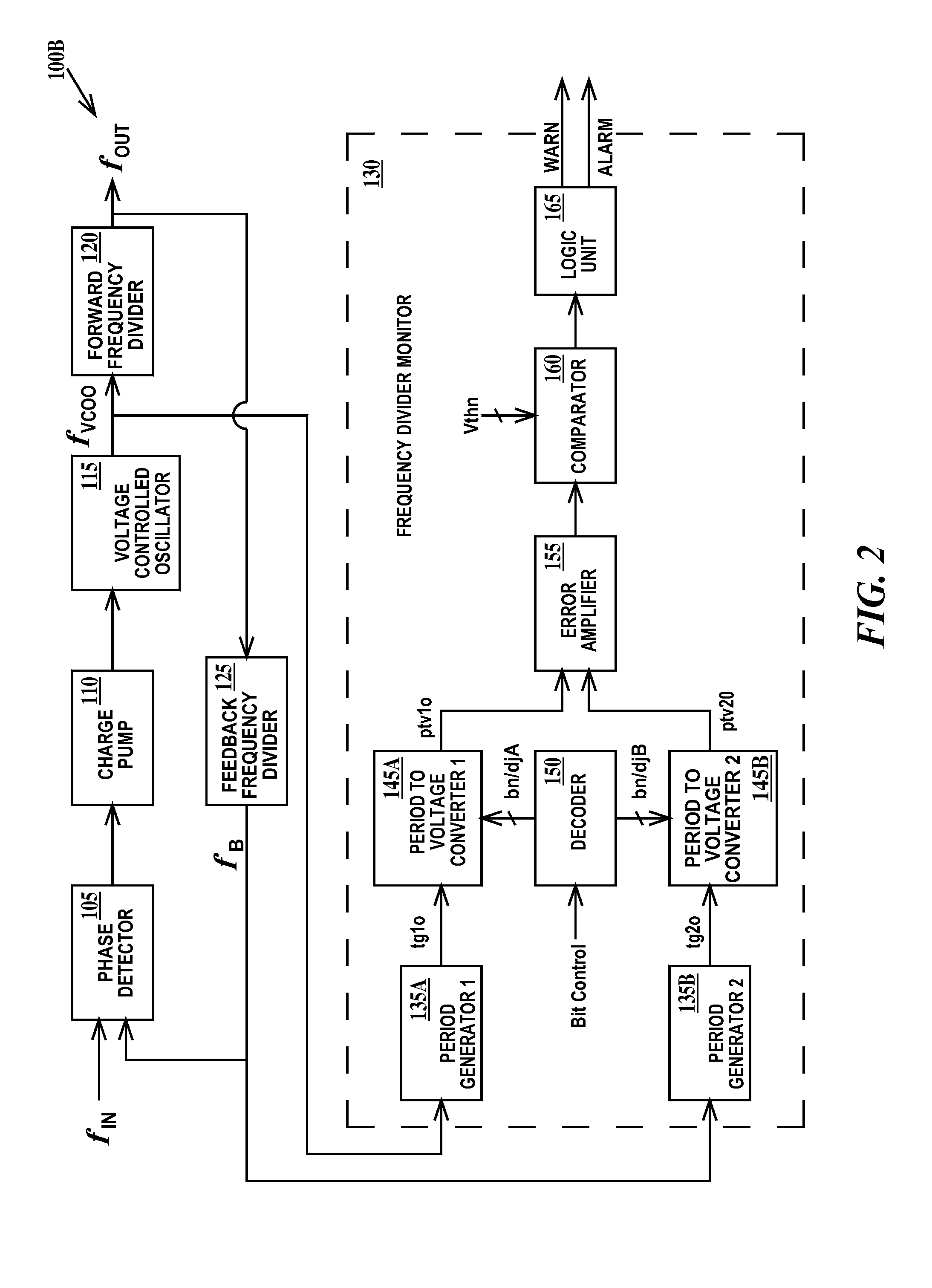 Frequency divider monitor of phase lock loop