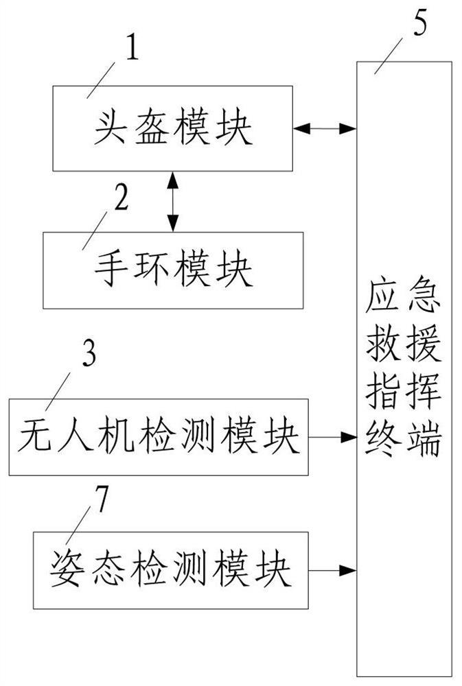 Fire rescue visual command system and method