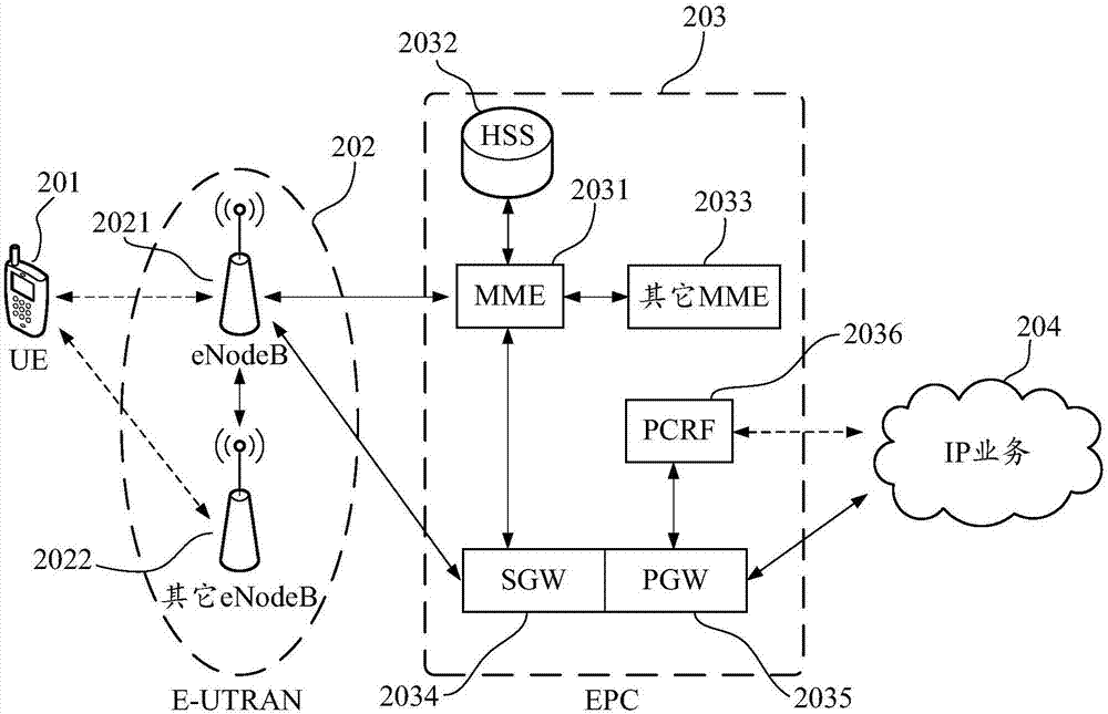 Communication mode switching method, mobile terminal and computer-readable storage medium