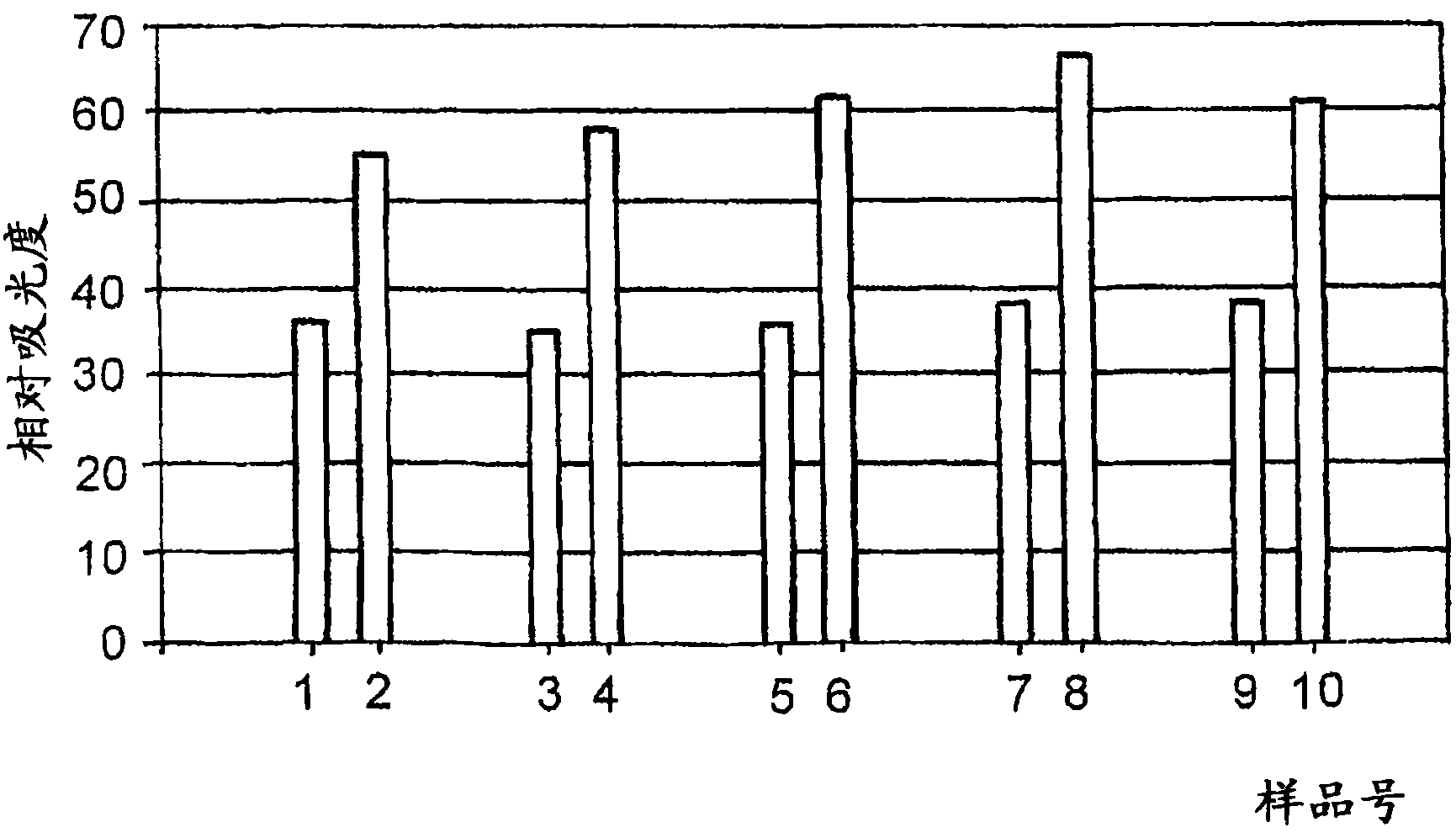 Method for stabilization of s-nitrosoglutathione and composition prepared by the same