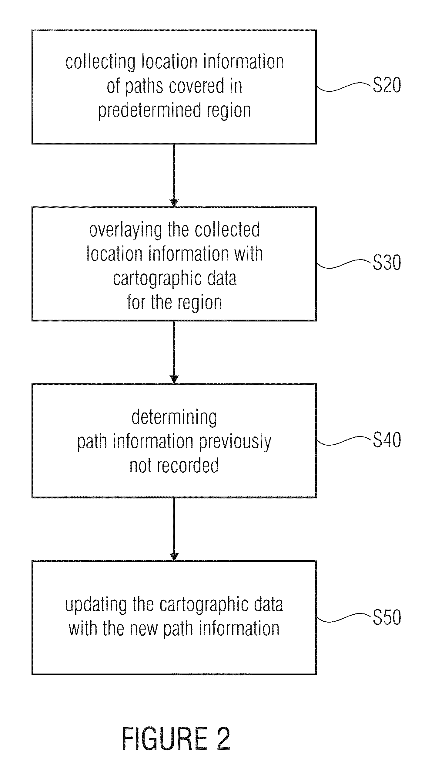 Device and method for updating cartographic data