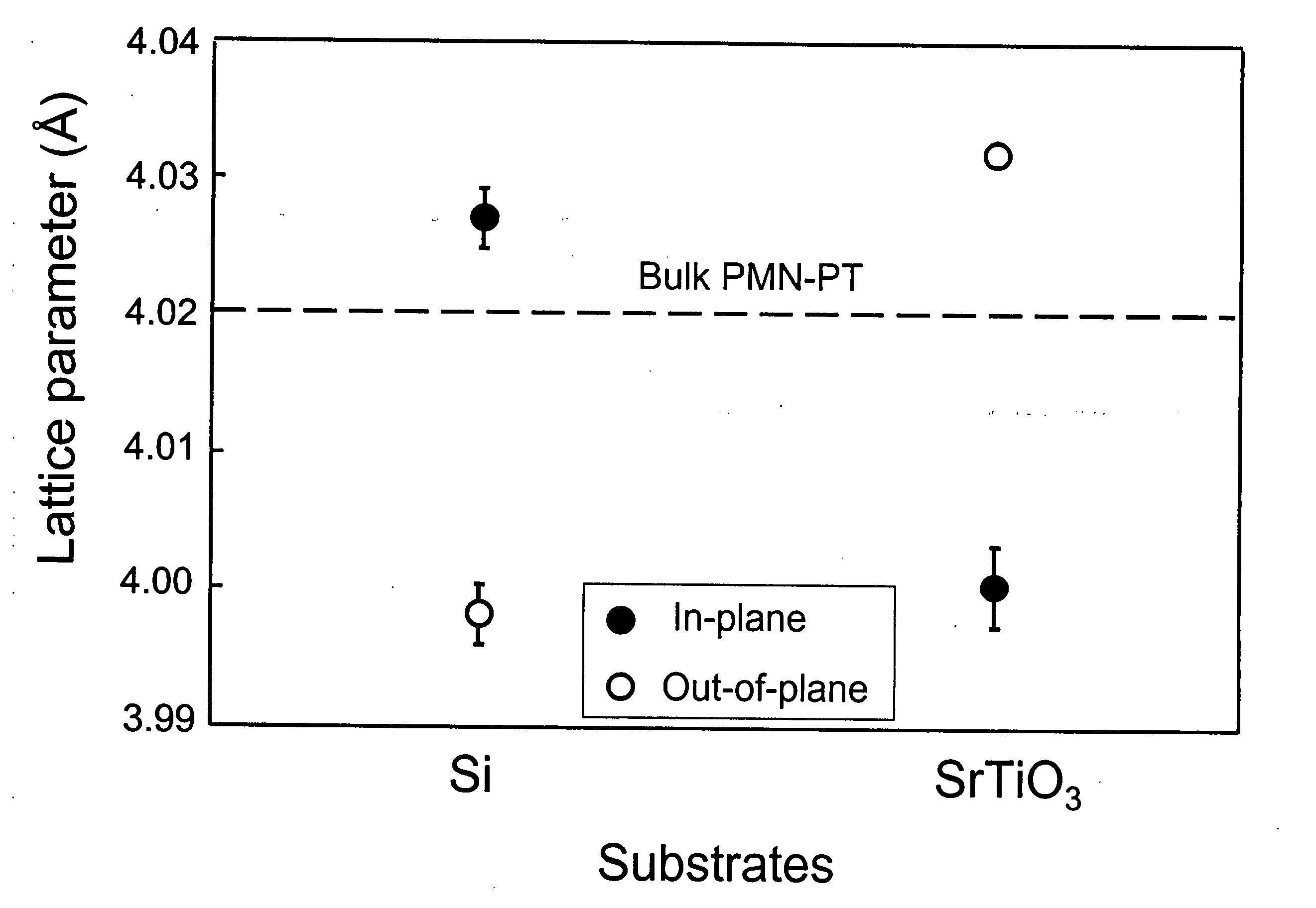 Perovskite-based thin film structures on miscut semiconductor substrates