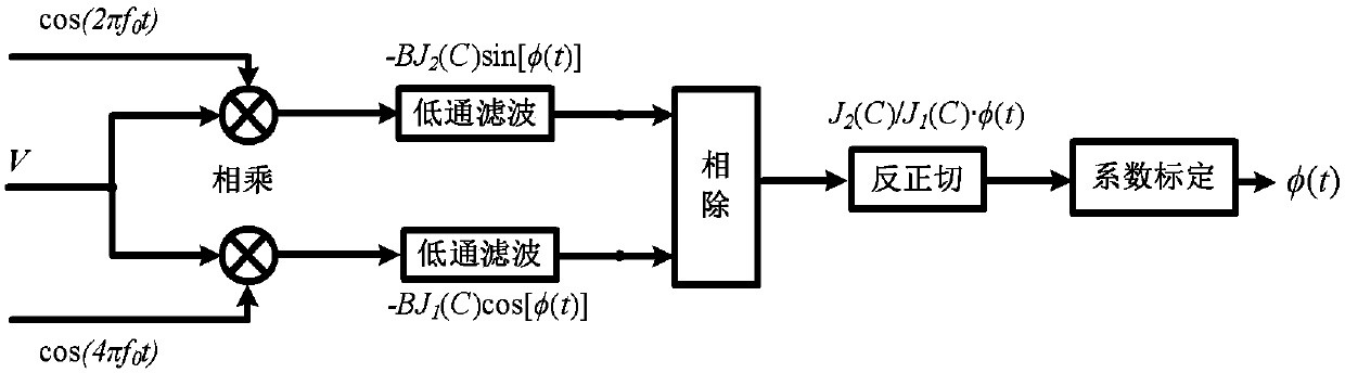 Hybrid optical fiber sensing system based on phase generated carrier technology