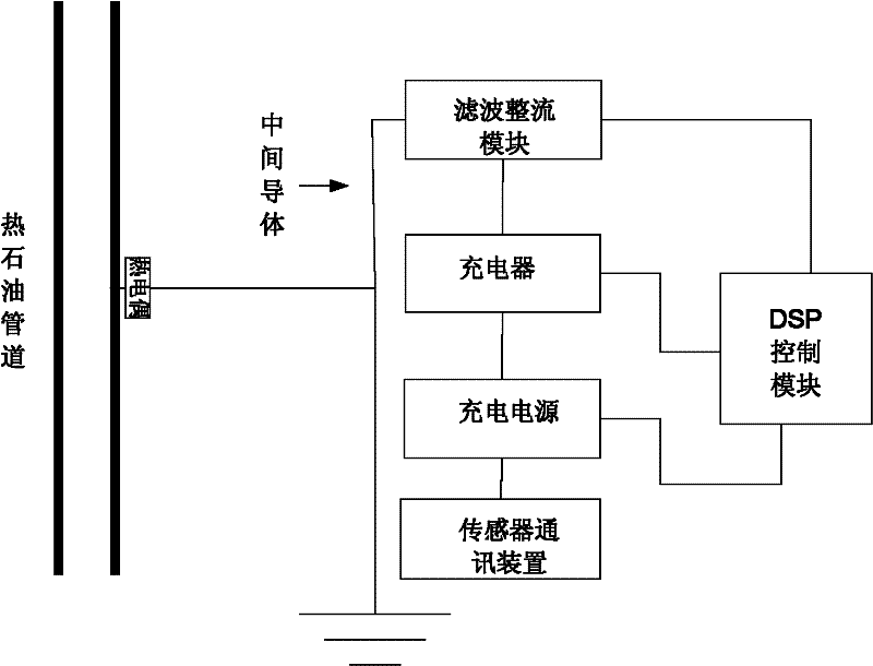 Power supply apparatus and control method for hot petroleum pipeline leakage detection system