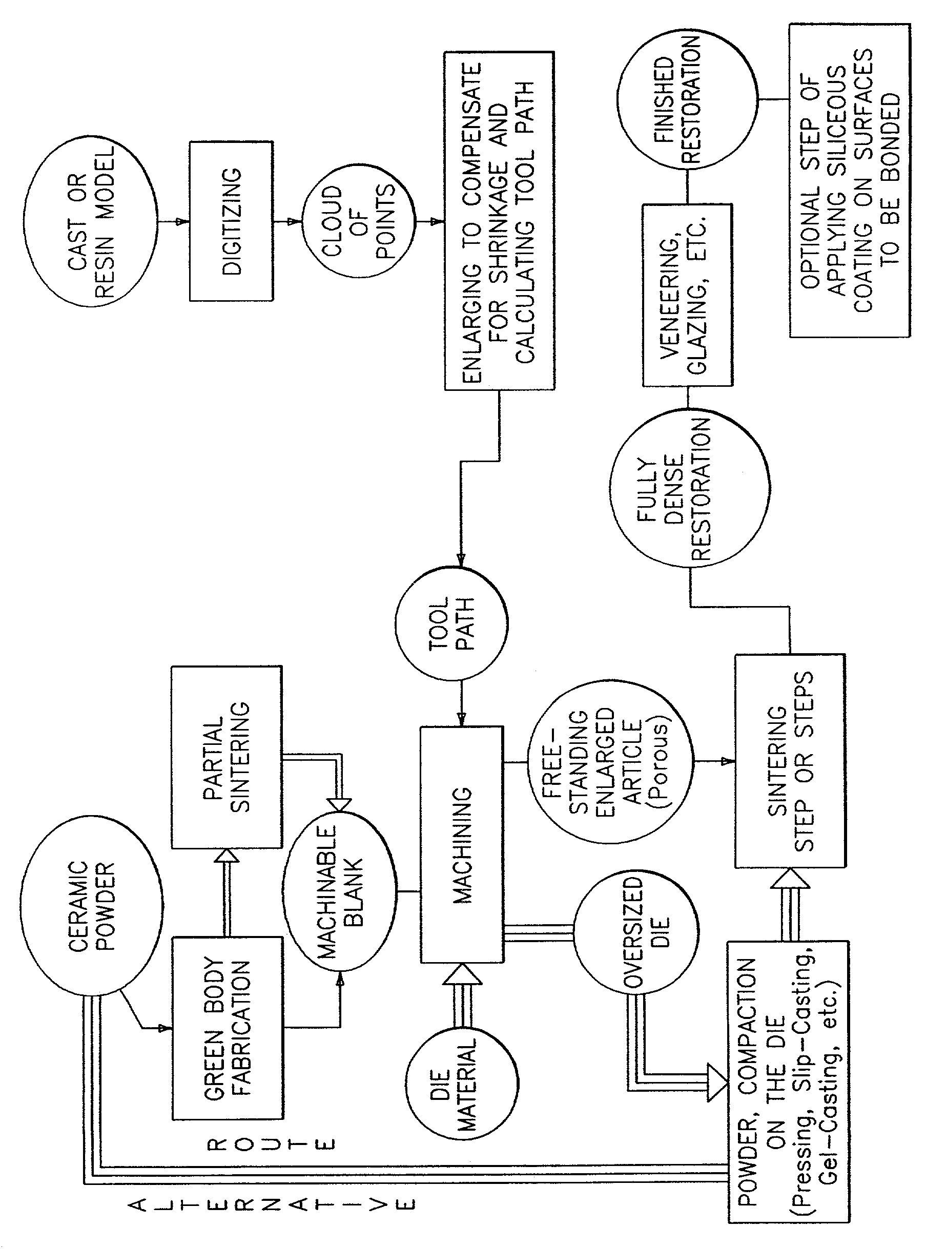 Methods of producing dental restorations using CAD/CAM and manufactures thereof