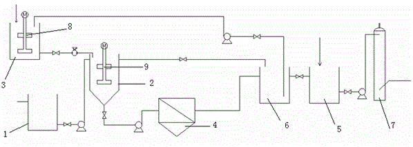 Treatment method and device of wastewater containing superfine silicon powder