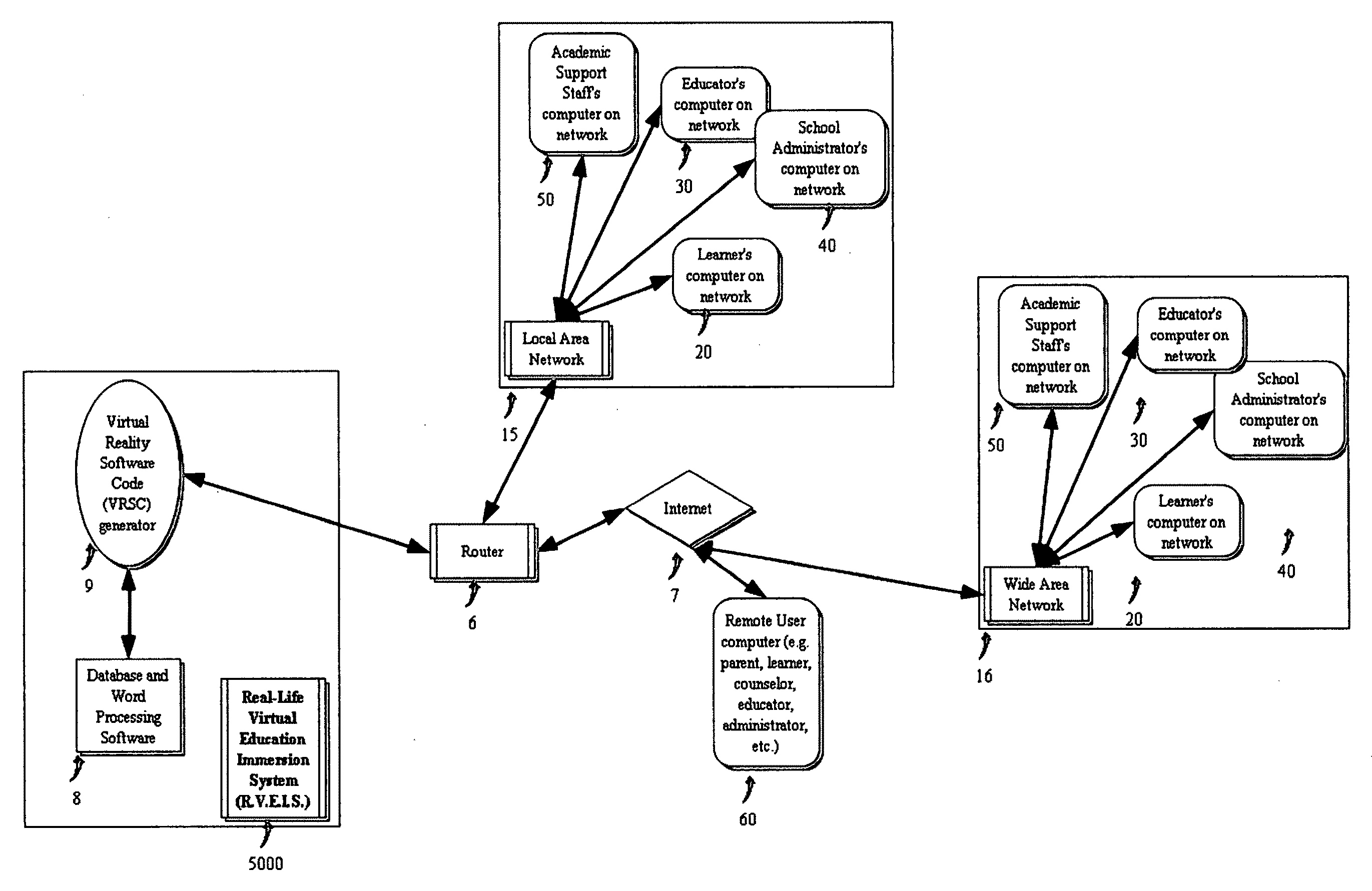 Internet-based Pedagogical and Andragogical Method and System Using Virtual Reality