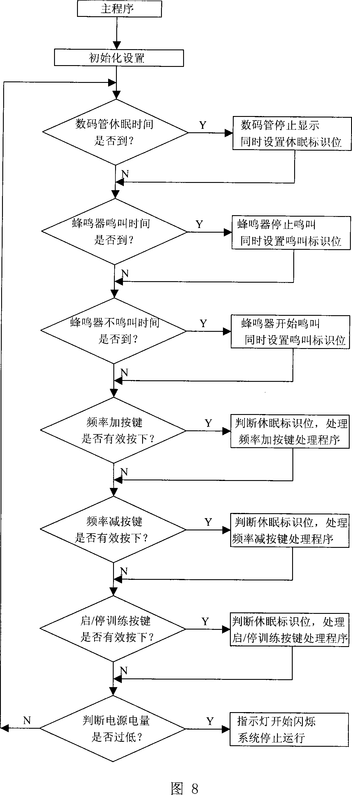 Boating training rhythm directing device