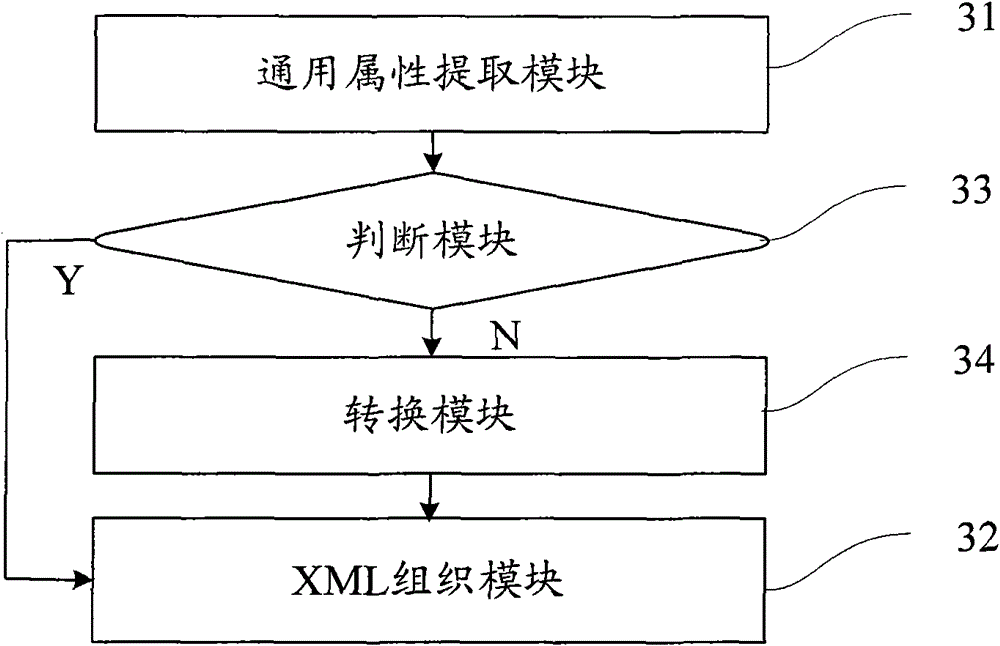 Method and device for generating universal subtitle