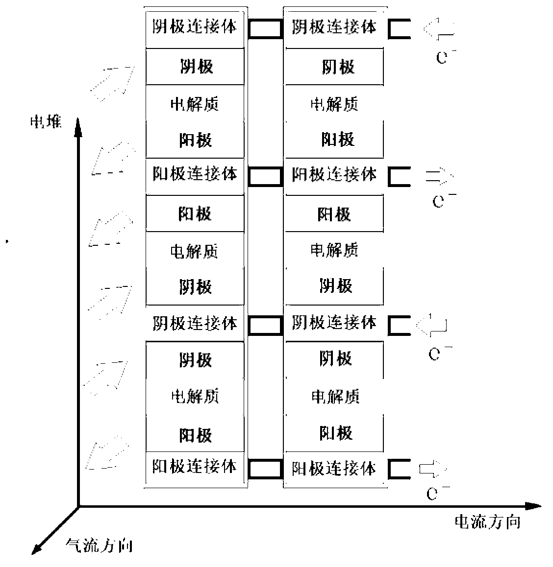 IT-SOFC (Intermediate Temperature Solid Oxide Fuel Cell) stack alloy connecting body and connecting method of cell stack