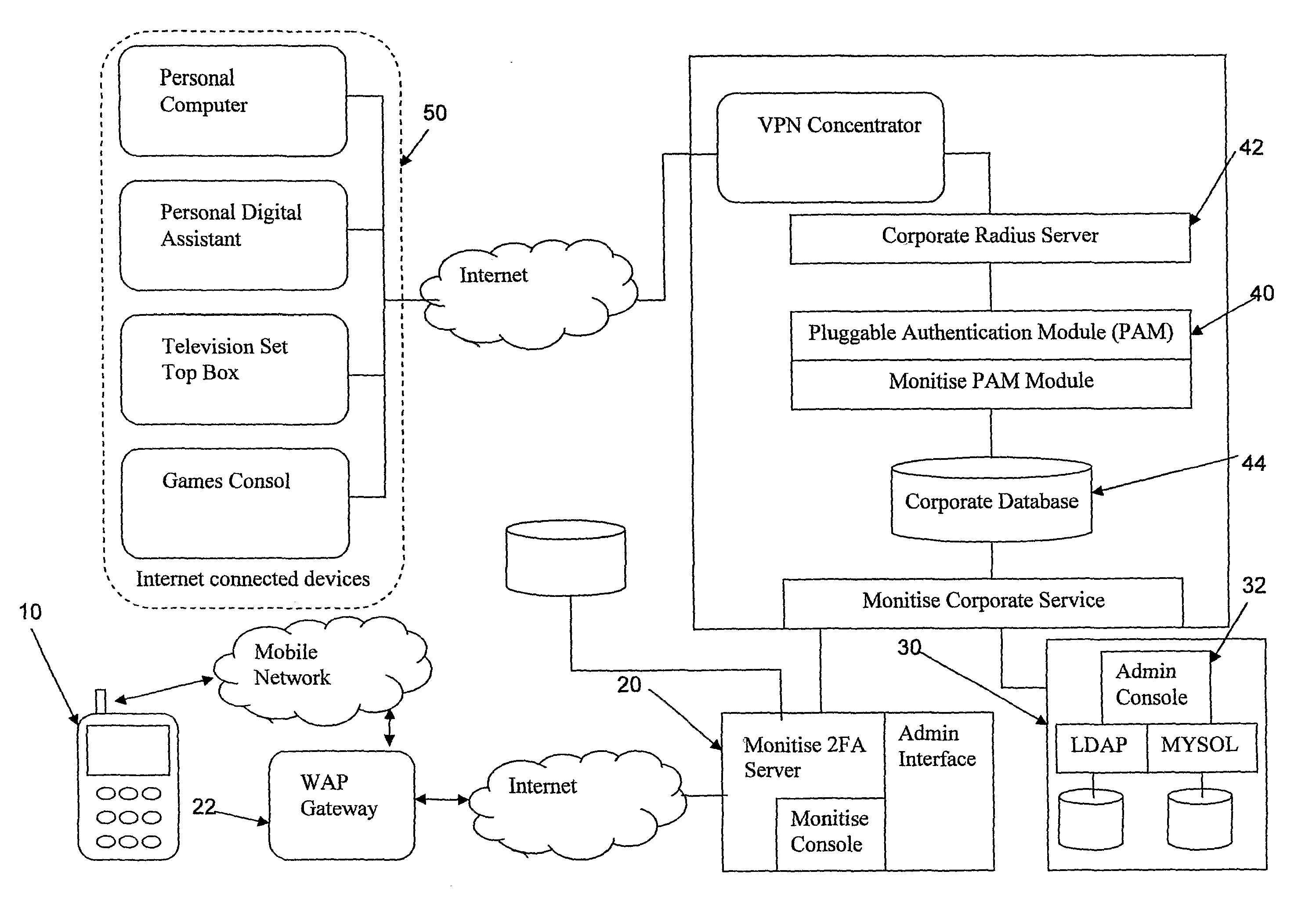 Electronic system for securing electronic services