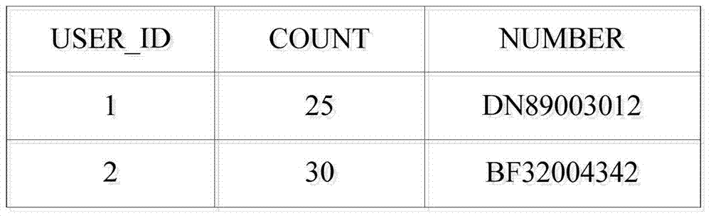 Cash amount verification method, device and system