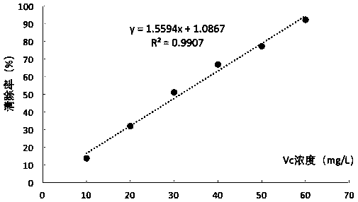 Preparation method of high-activity fruit enzyme powder