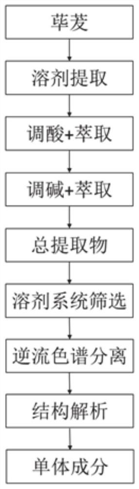 Efficient preparation method and application of high-purity amide alkaloid component