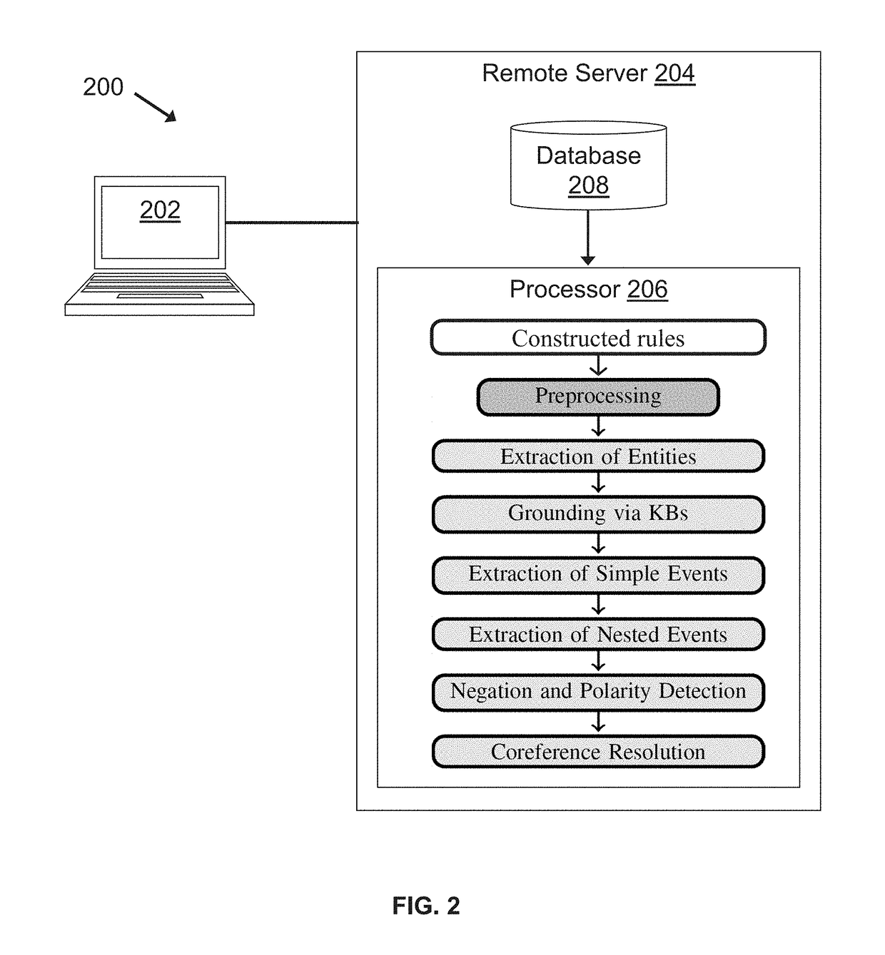 Methods for extracting and assessing information from literature documents