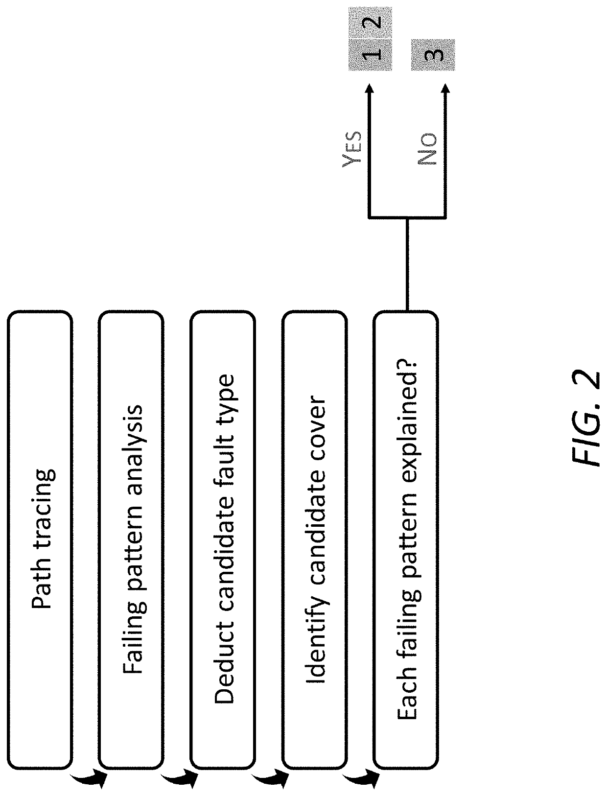 Integrated circuit defect diagnosis using machine learning