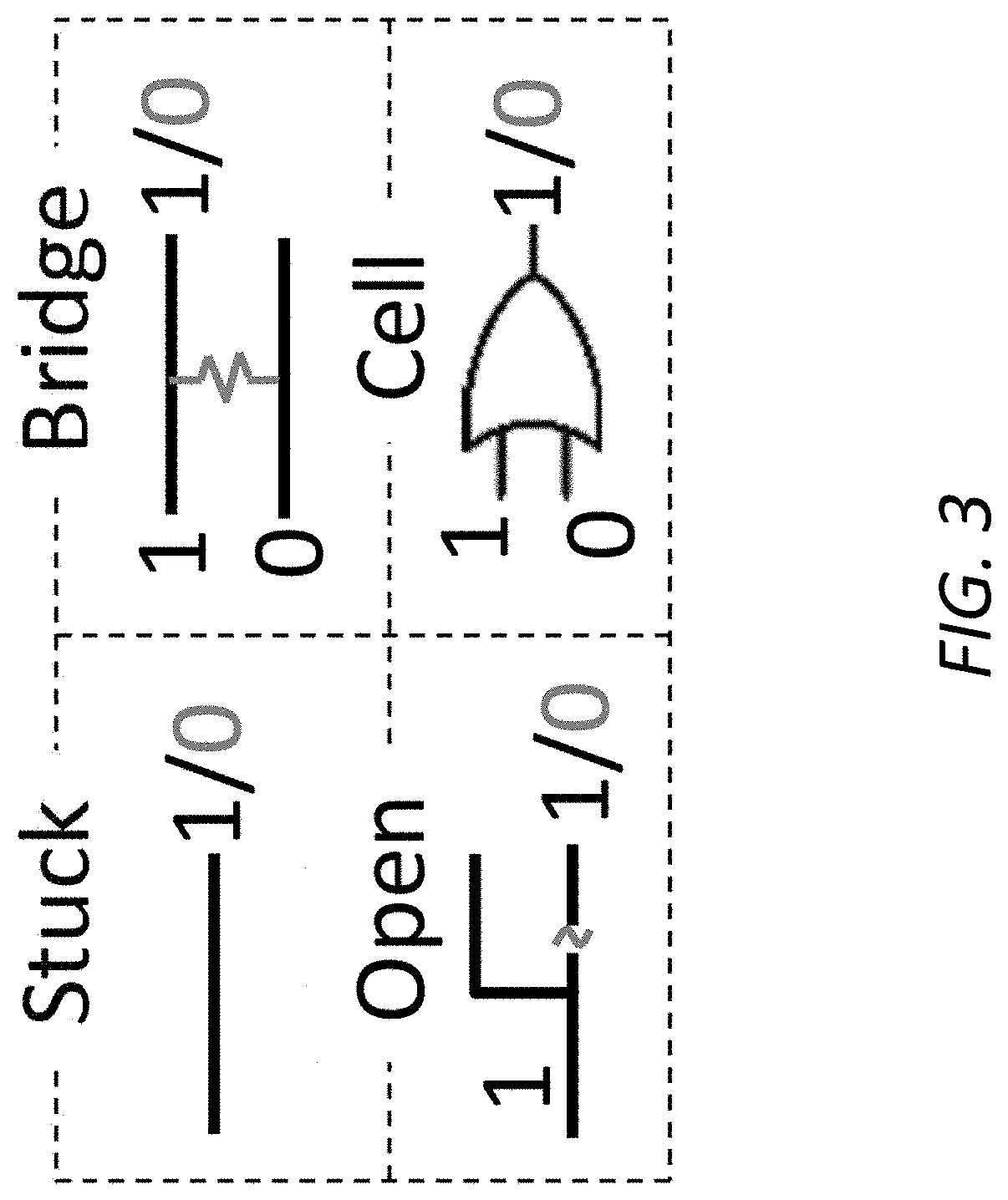 Integrated circuit defect diagnosis using machine learning