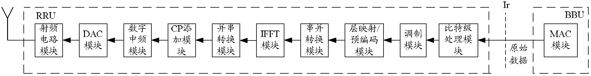 Downlink transmitter of long term evolution (LTE) base station system and data processing method of downlink transmitter