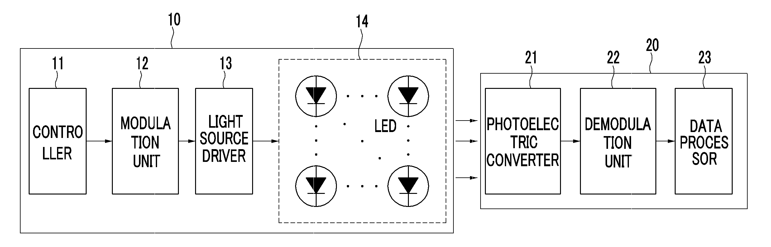 Method and apparatus for transmitting and receiving data using visible light communication