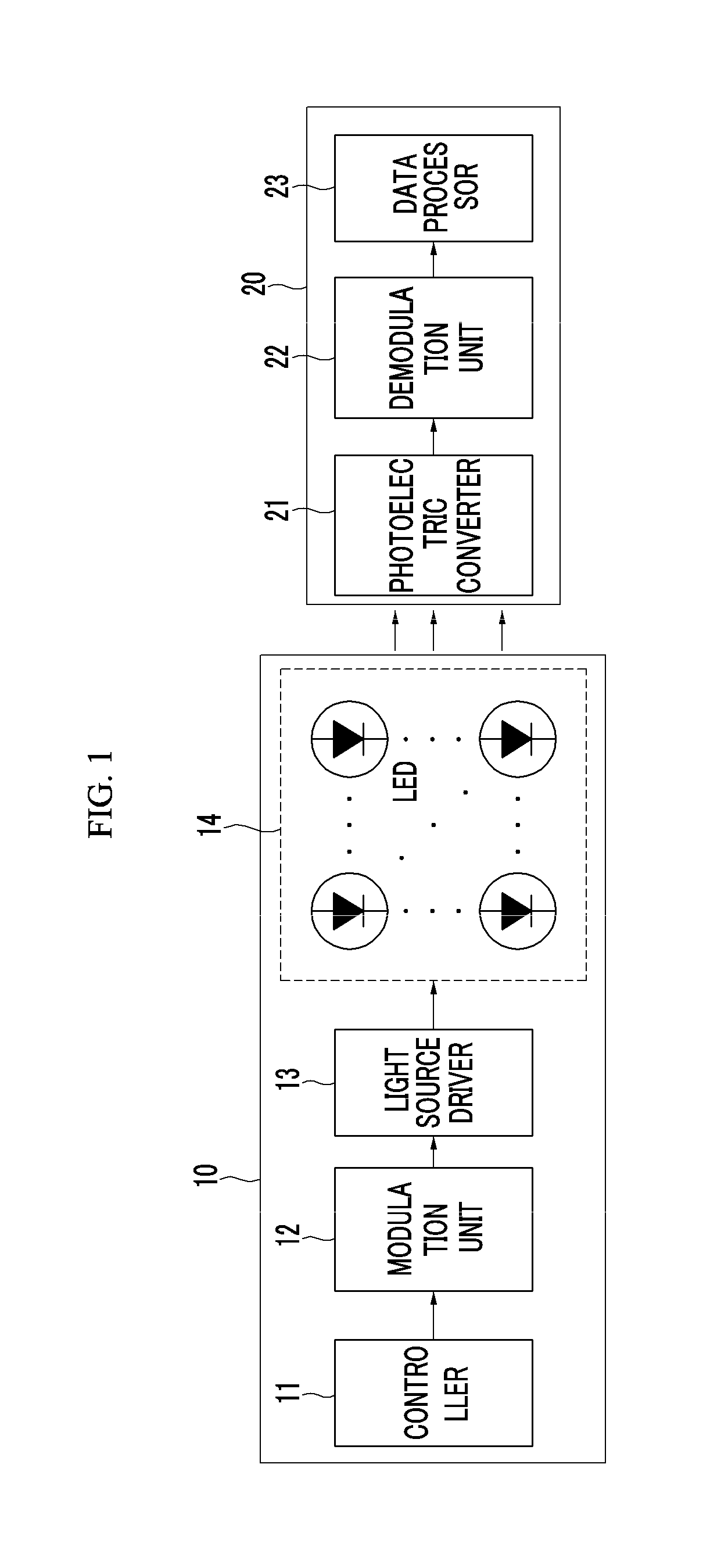 Method and apparatus for transmitting and receiving data using visible light communication